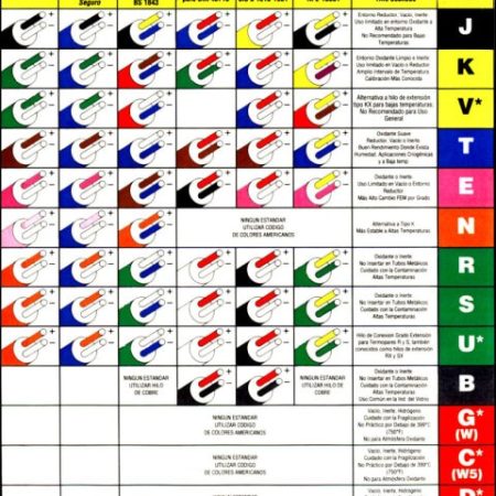 Termopare_kolore_kodea